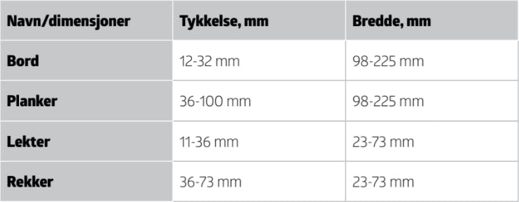 tabelkonstktraeNO